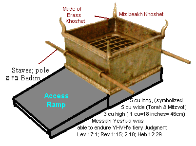 The image “http://www.messianic-torah-truth-seeker.org/Torah/Overview-Mishkan/ovrvw-mshkn_files/mizbeakh.gif” cannot be displayed, because it contains errors.