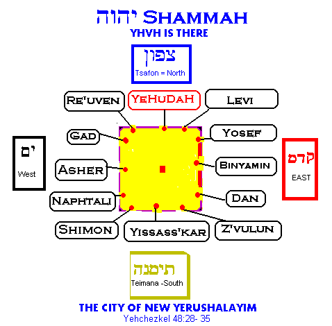 What were the names of the 12 tribes of israel
